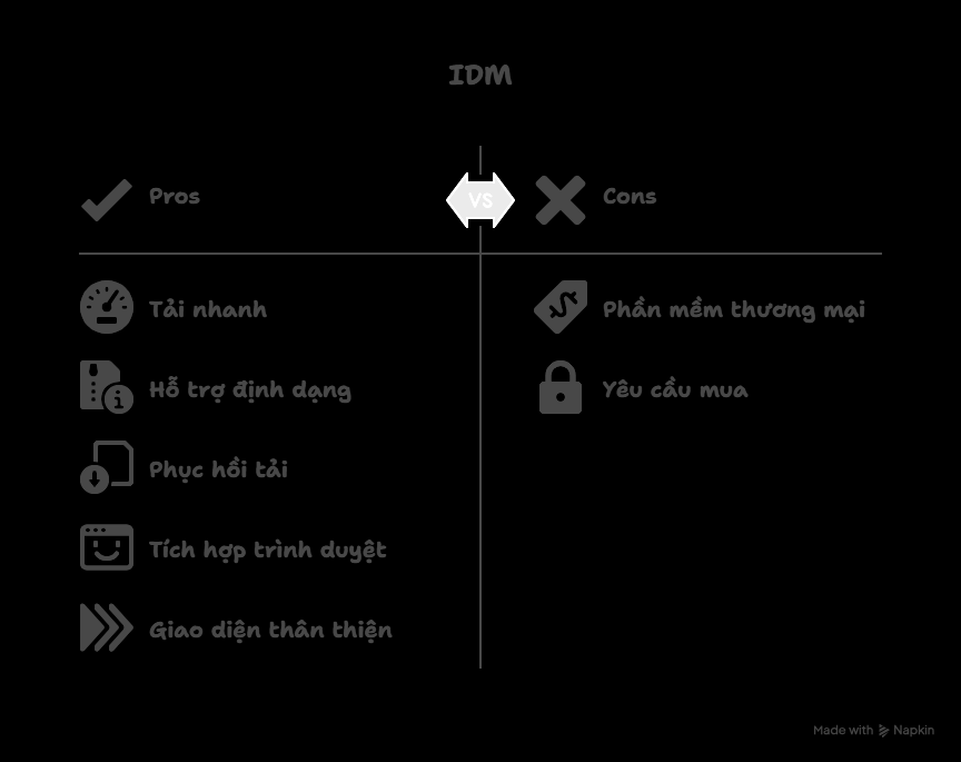 u điểm và hạn chế của IDM
