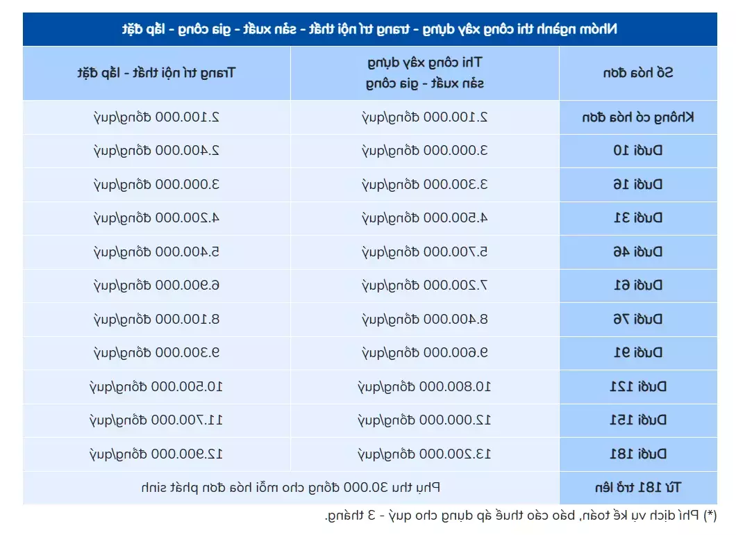 Dịch Vụ Kế Toán Đồng Nai: Giải Pháp Toàn Diện Cho Doanh Nghiệp