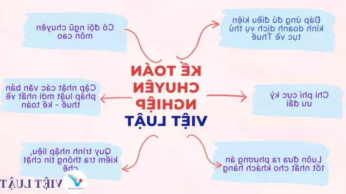 Dịch vụ kế toán trọn gói tại Đồng Nai – Chuyên nghiệp, tiết kiệm