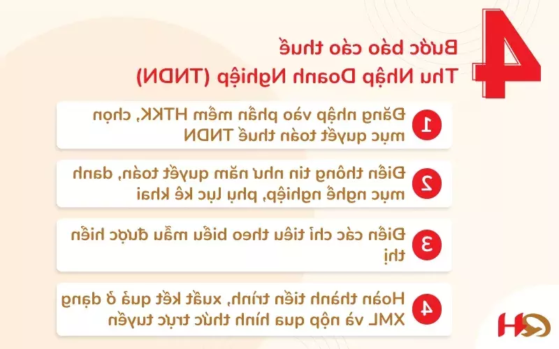 Quyết toán thuế thu nhập doanh nghiệp TNDN cuối năm