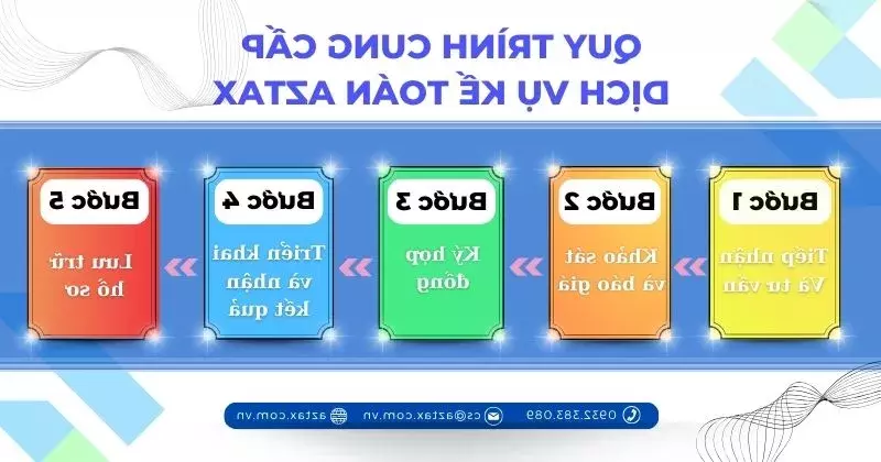 Sơ đồ quy trình dịch vụ kế toán thuế trọn gói tại Đồng Nai