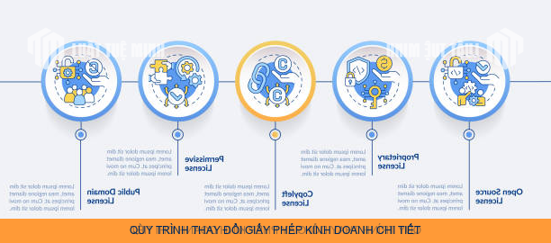 Quy trình thay đổi giấy phép kinh doanh chi tiết